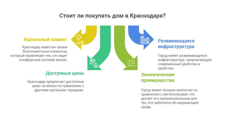купить дом недорого