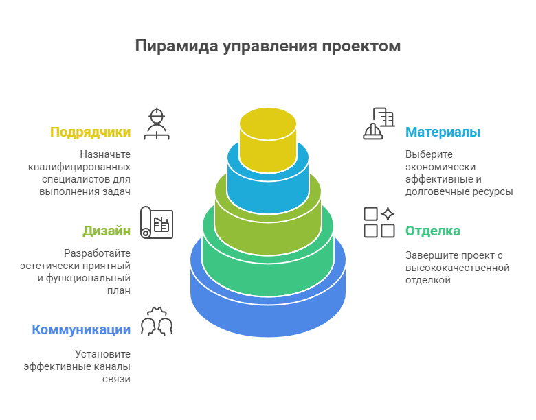 купить дом с участком
